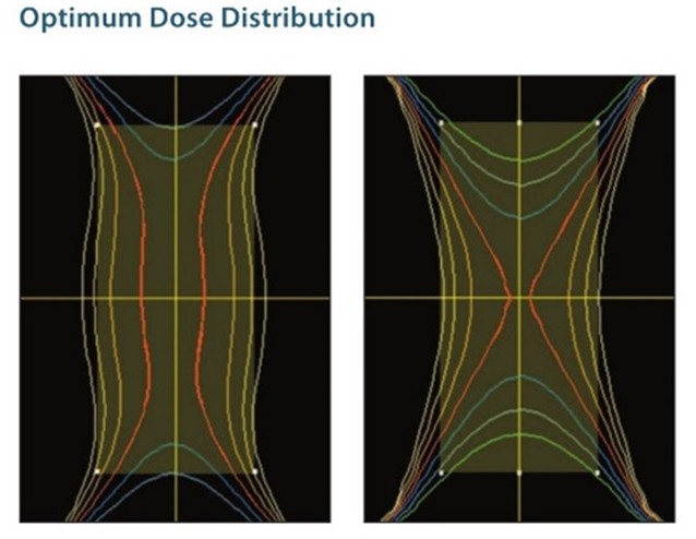 Doz Haritalama Uygulaması
